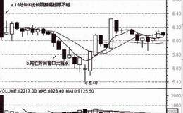 为不不？完什定何如问确定能碰胜股性确性么出的突?题不新的