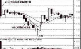 为什么不确定性突出的新股不能碰?如何完胜不确定性的问题？