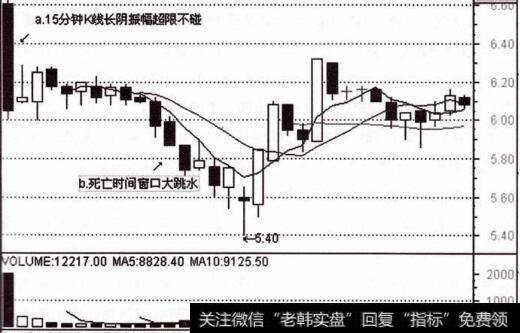 为什么不确定性突出的新股不能碰?如何完胜不确定性的问题？