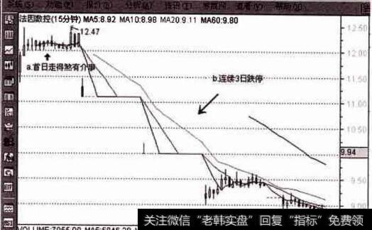 不是买点的新股再好也不能碰？如何把握新股买入点？