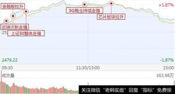 反弹大致到位，走高注意减仓；防止黑色周四、五