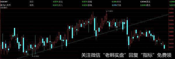 反弹大致到位，走高注意减仓；防止黑色周四、五