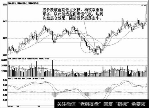 在相对高位出现震荡整理走势