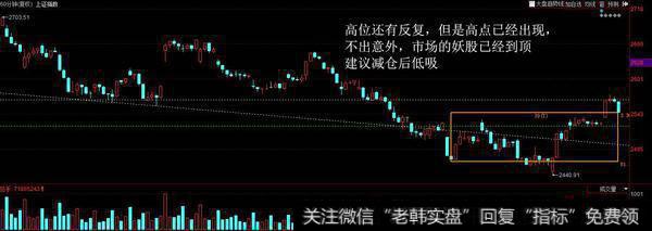 反弹大致到位，走高注意减仓；防止黑色周四、五