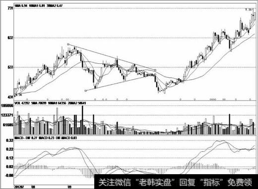 该股经过一波上涨行情后，出现回落震荡走势