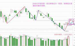 冲高回落不意外，中短应对各不同（附音频）
