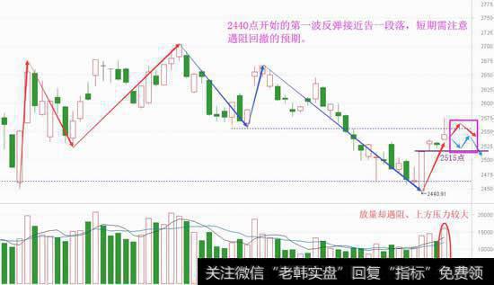冲高回落不意外，中短应对各不同