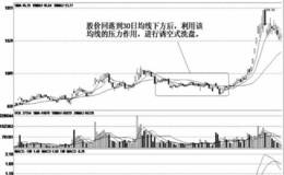 庄家洗盘的惯用手段；借均线压力洗盘