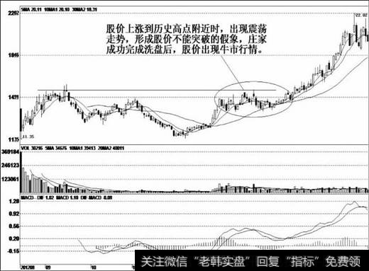 股价上涨到前期震荡高点时，盘面出现滞涨现象