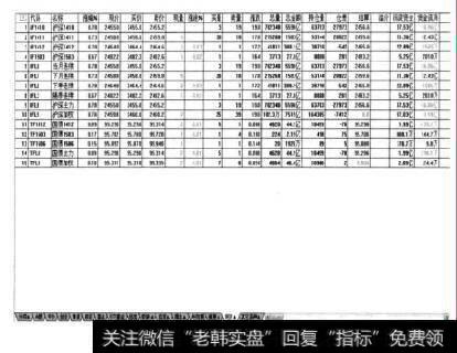 图1-12014年12月中金所挂牌合约