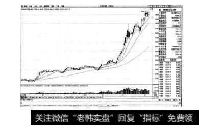 图1-2  IF1501合约日K线图