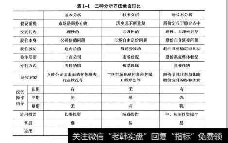 表1-1三种分析方法全面对比