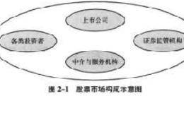 为什么说股价是一个社会系统？