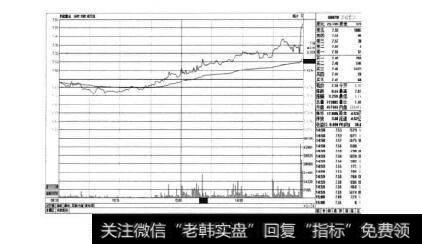 图2-32014年10月15日京能置业分时图