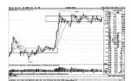 为什么说股价博弈最终趋于某种平衡？