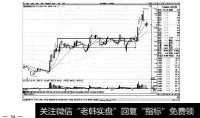 图2-7山西汾酒日K线图