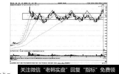 图2-13珠江控股日K线图