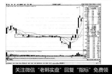 图2-14农业银行日K线图