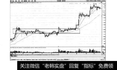 图2-17南京新百日K线图