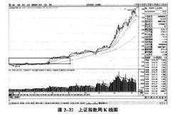 为什么说股价是当前社会心态的集中体现？