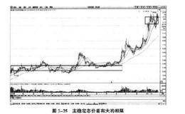 如何寻找标记稳定态？