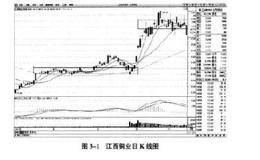 为什么说向高位稳定态运动的个股，后市将攀升？