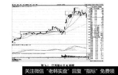 图3-1江西铜业日K线图