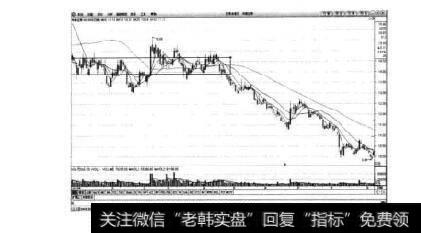 图3-3华泰证券日K线图