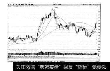 图3-4上证指数日K线图