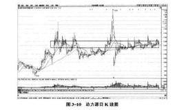 为什么填权个股应大胆买进，平权个股宜高抛低吸？