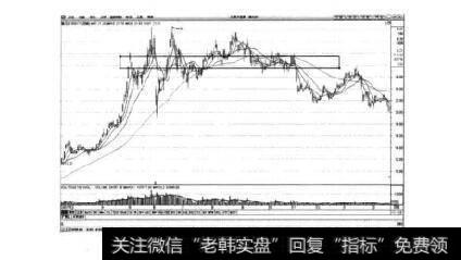 图3-11雅戈尔日K线图（2007年2-10月）