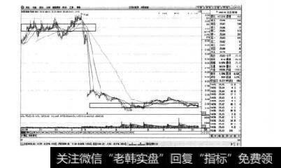 图3-15汤臣倍健日K线图