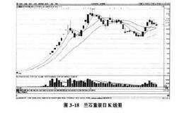 判定新股定位有哪些诀窍？