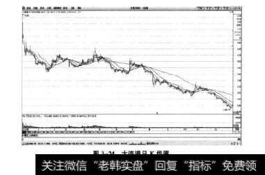 图3-24大连港日K线图