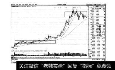 图3-28川投能源日K线图