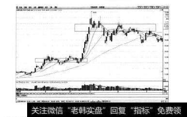 图4-1中钢天源日K线图