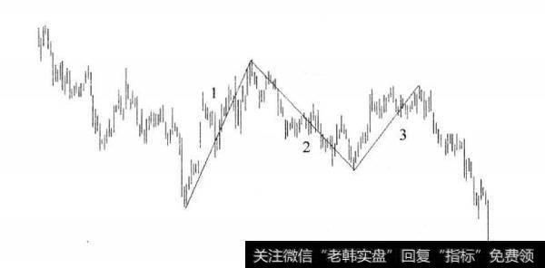 图8-4 短线三浪反弹走势图(三)