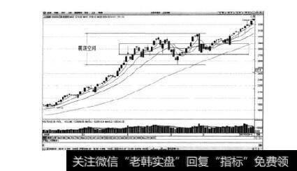 图4-5<a href='/scdx/289604.html'>山西证券</a>日K线图
