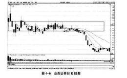 高抛低吸有什么诀窍？