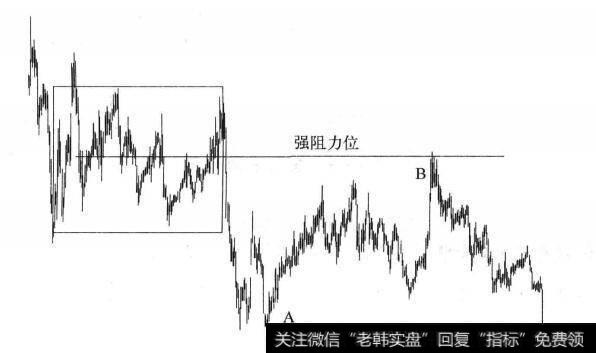 图8-8 某股票日线图