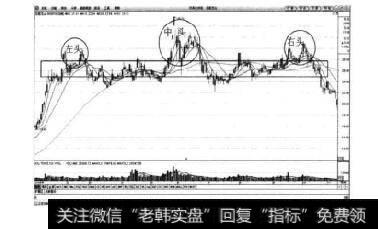 图4-7古越龙山日K线图