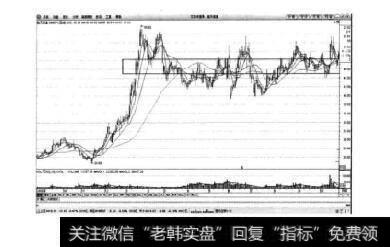 图4-9航天信息日K线图