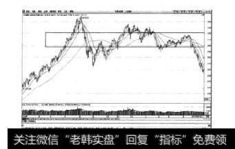 图4-11上证指数日K线图