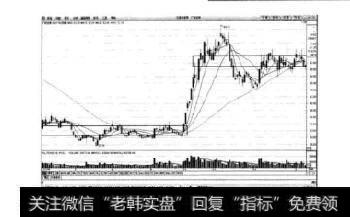 图4-12广发证券日K线图