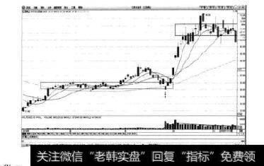 图4-15江西铜业日K线图