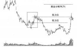 晋亿实业该股是否符合短线第三浪黑马的买入条件?