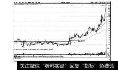 图4-16山西证券日K线图