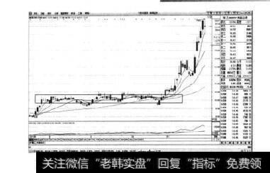 图4-17海通证券日K线图