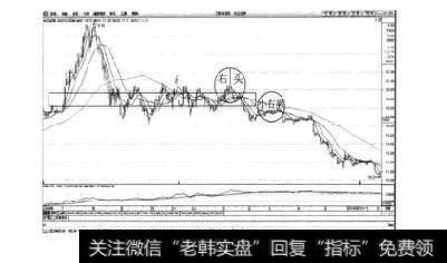 图4-19典型的“右肩头”