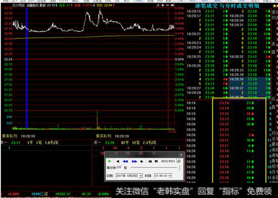 天龙虎榜数据只显示增仓